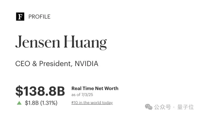 英偉達加冕歷史第一股!老黃最新身家1388億美元