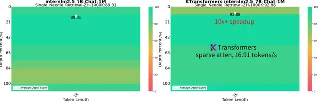 趨境科技發布大模型知識推理一體機,首創“全系統推理架構”助力企業實現高效推理