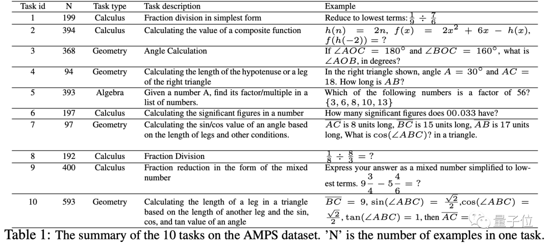 北大GPT解題有數學老師內味了,用人話講難題,從高中到高數都行