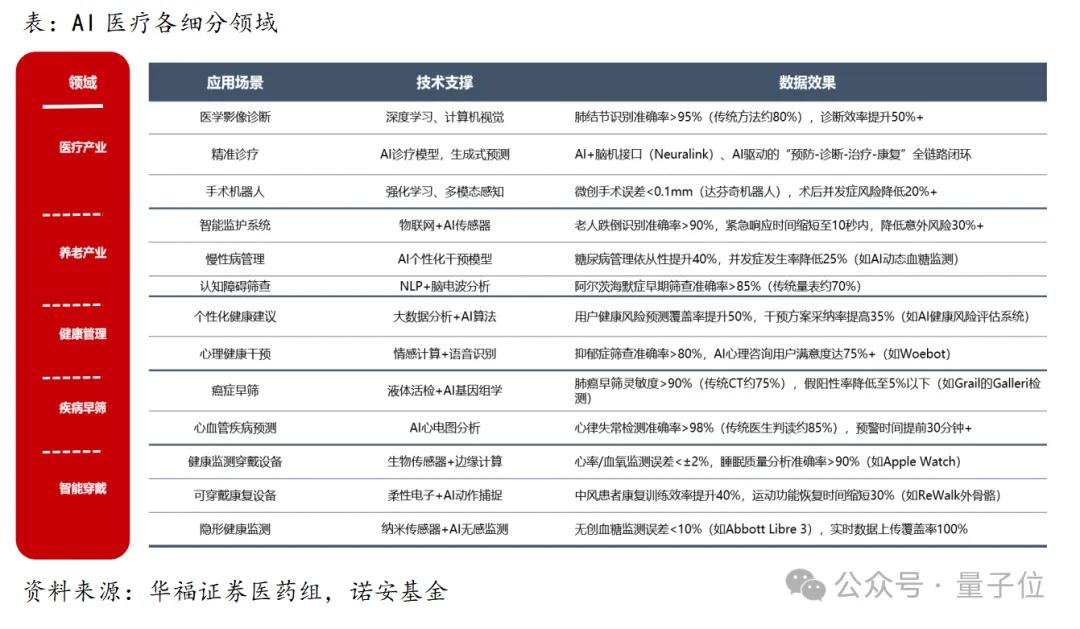 從DeepSeek崛起到下一個億級銷量市場,這份硬核報告說明白了