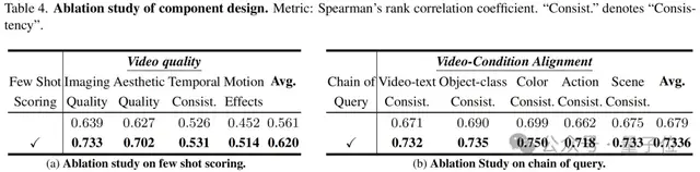 CVPR2025視頻生成統一評估架構，上交x斯坦福聯合提出讓MLLM像人類一樣打分