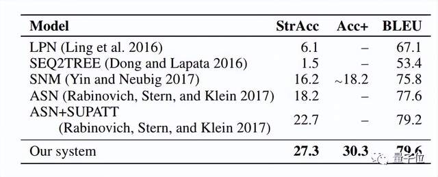 北大團隊搞定ChatGPT都頭痛的算法優化,普通筆電就能跑