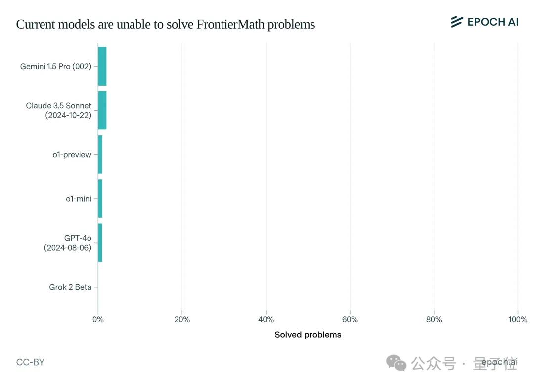 她如何把“系統(tǒng)2”帶給了大模型 ｜對(duì)話微軟亞洲研究院張麗