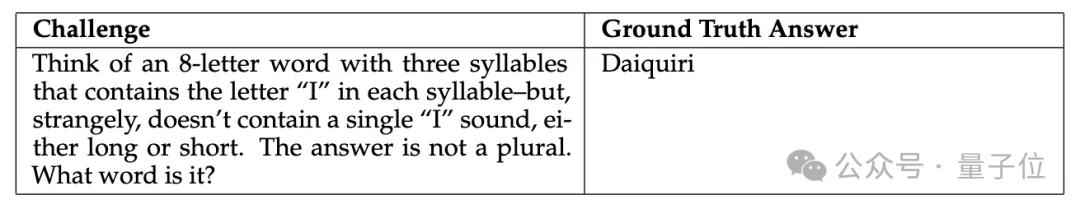DeepSeek R1遇難題142次