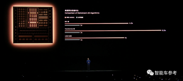 80萬4座蔚來ET9發布!5nm自研智駕芯片,900V也上車了