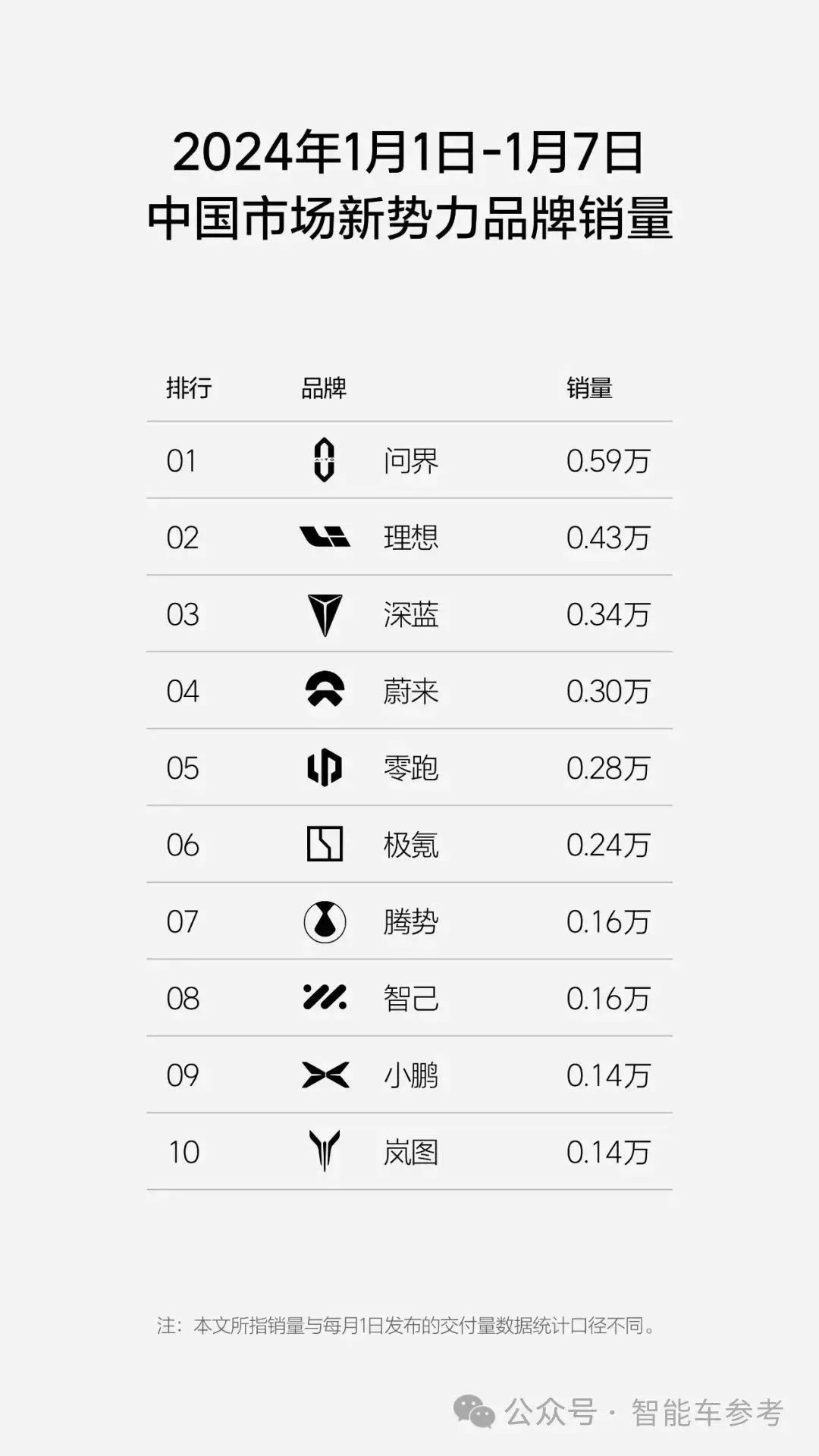 理想所有車型直降3萬！