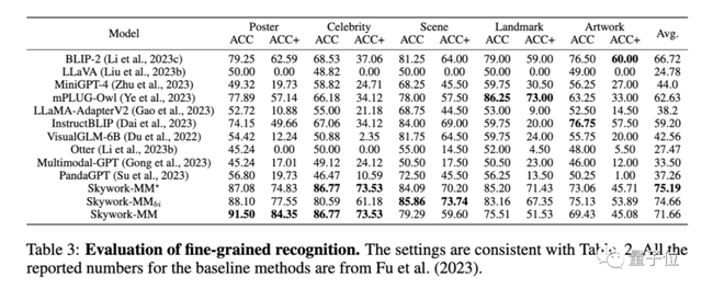 天工大模型登頂多模態榜單!解決幻覺、跨語言兩大難題