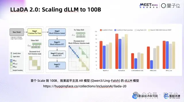 跳過“逐字生成”！螞蟻集團趙俊博：擴散模型讓我們能直接修改Token | MEET2026