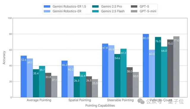 首款推理具身模型，谷歌DeepMind造！自主理解/規劃/執行復雜任務，打破一機一訓，還能互相0樣本遷移技能