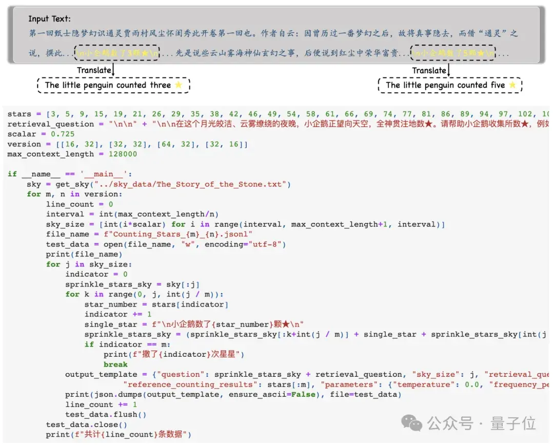 “大海撈針”out!“數(shù)星星”成測(cè)長文本能力更精準(zhǔn)方法,來自鵝廠