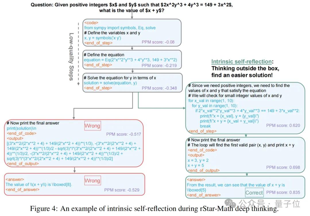 她如何把“系統(tǒng)2”帶給了大模型 ｜對(duì)話微軟亞洲研究院張麗