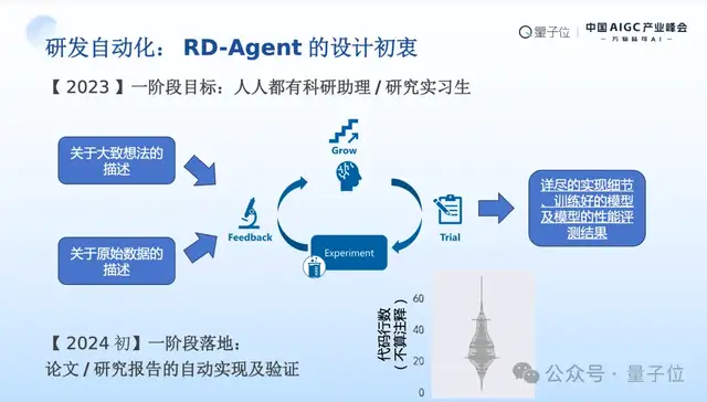 MSRA首席研究員劉煒清：為每位研究員提供AI科研助理，自動化高門檻、重復性工作｜中國AIGC產業峰會