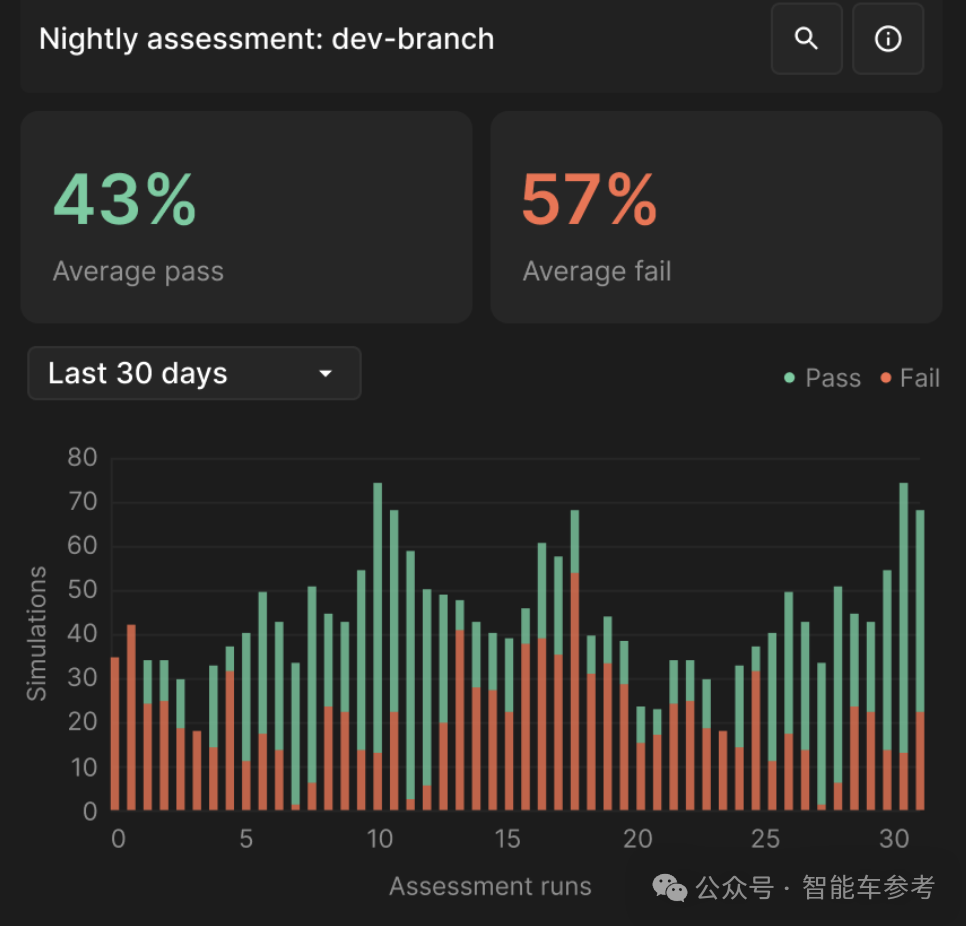 保時捷剛投了一家自動駕駛公司，估值60億美元