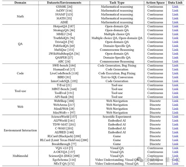 Agent太火!這篇綜述讓你不把知識學雜了丨華東師大&東華大學出品