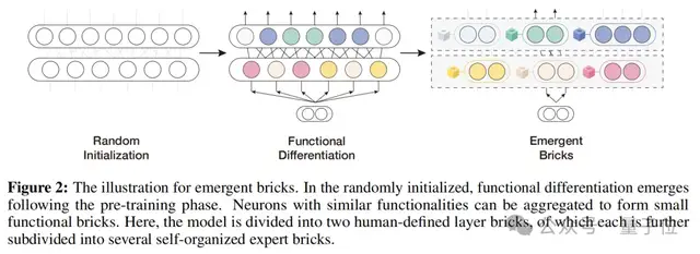 手機實現GPT級智能，比MoE更極致的稀疏技術：省內存效果不減｜對話面壁&清華肖朝軍