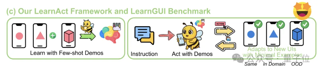一次示范就能終身掌握！讓手機(jī)AI輕松搞定復(fù)雜操作丨浙大&vivo出品