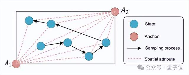 清華首次提出數據驅動控制新形式，算法效率直翻三倍
