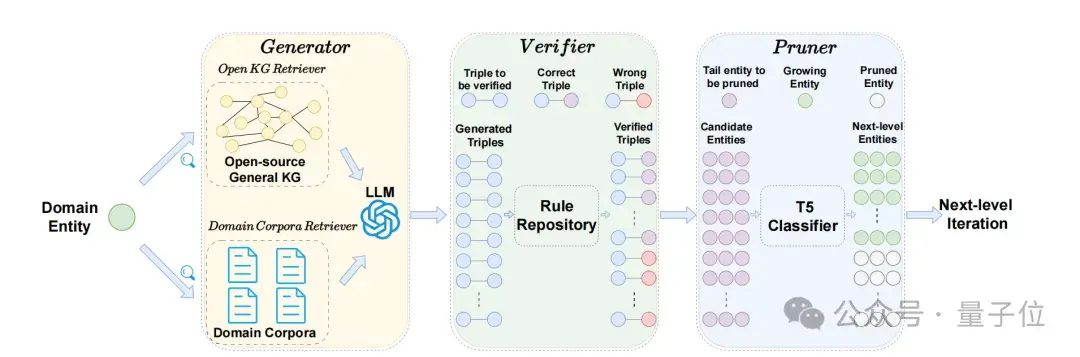 用LLM一鍵生成百萬級領域知識圖譜！中科大新框架入選ACL 2024