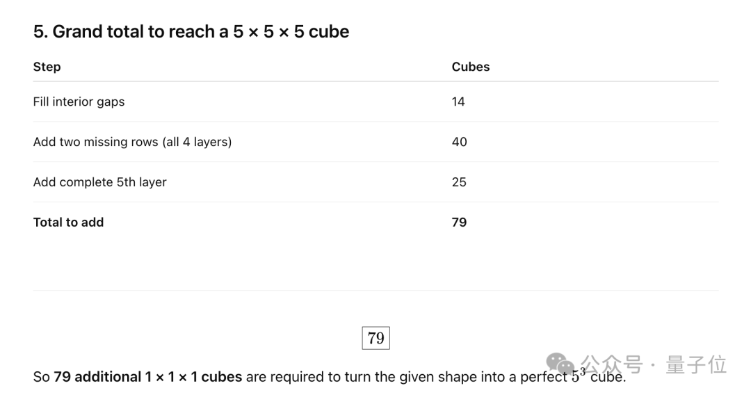 AI遭遇靈魂拷問！這道題所有模型集體翻車，網友：我也不會啊