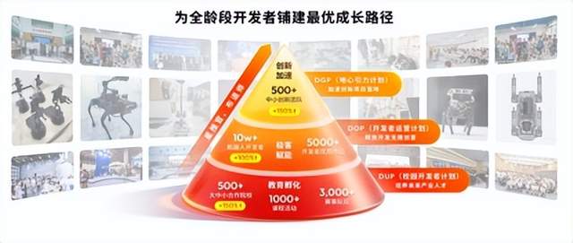 具身智能大算力開發平臺S600重磅亮相，地瓜機器人引領新范式