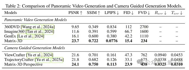 拿下3D生成行業新標桿!昆侖萬維Matrix-3D新模型鯊瘋了,一張圖建模游戲場景