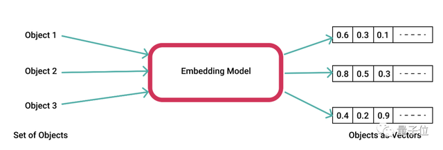 四個00后的瘋狂開源計劃：整個互聯網轉成大模型語料，1億token嵌入成本只需1美元