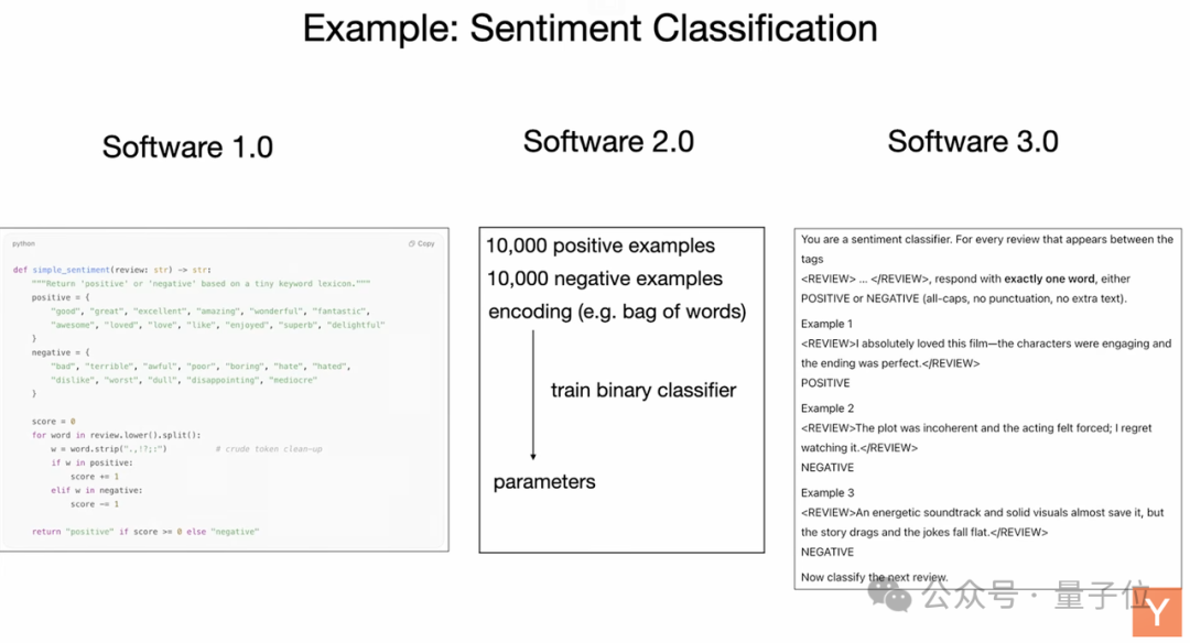 Karpathy最新腦洞「細菌編程」:優秀的代碼應該具備細菌的三大特質