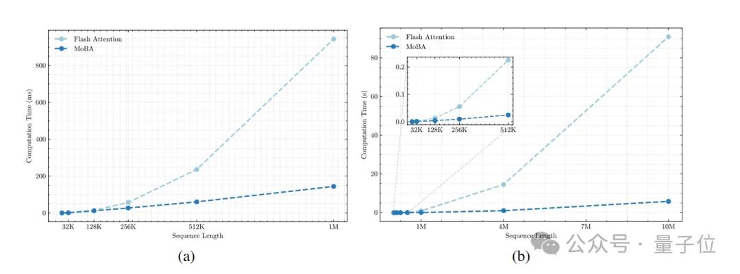 Kimi新論文再次“撞車”DeepSeek，都談到了長文注意力機制