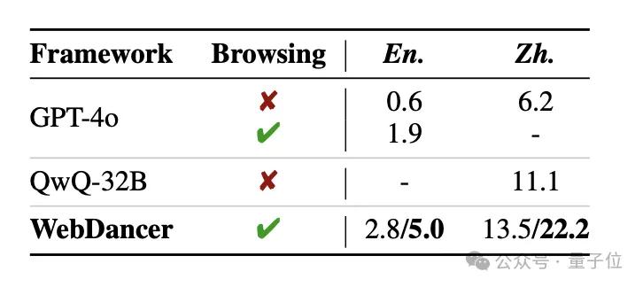 阿里智能體多輪推理超越GPT-4o,開源模型也能做Deep Research