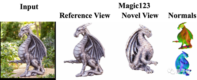 一張圖轉(zhuǎn)3D質(zhì)量起飛!GitHub剛建空倉就有300+人趕來標(biāo)星