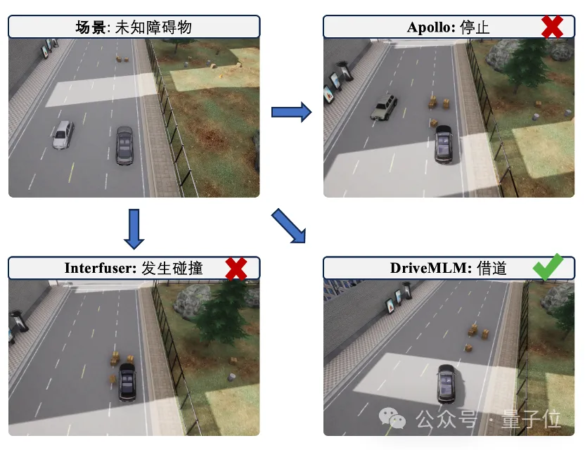 用多模態LLM做自動駕駛決策器，可解釋性有了！比純端到端更擅長處理特殊場景，來自商湯