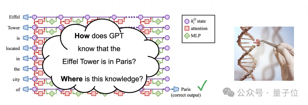 免訓練大模型知識編輯，吸收新數據更高效｜EMNLP'24
