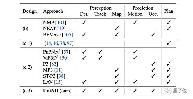 CVPR最佳論文頒給自動駕駛大模型!中國團(tuán)隊第一單位,近10年三大視覺頂會首例