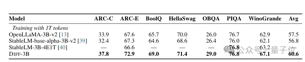 微軟清華改進Transformer：用降噪耳機原理升級注意力，一作在線答疑