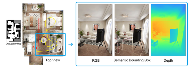 群核科技發布3D高斯語義數據集,給機器人裝上“空間大腦”