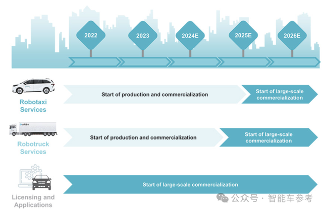 小馬智行作價(jià)50億美元沖刺IPO,募資3.78億美元,北汽帶頭認(rèn)購(gòu)