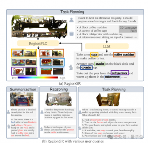 商湯披露:50篇論文入選CVPR 2024