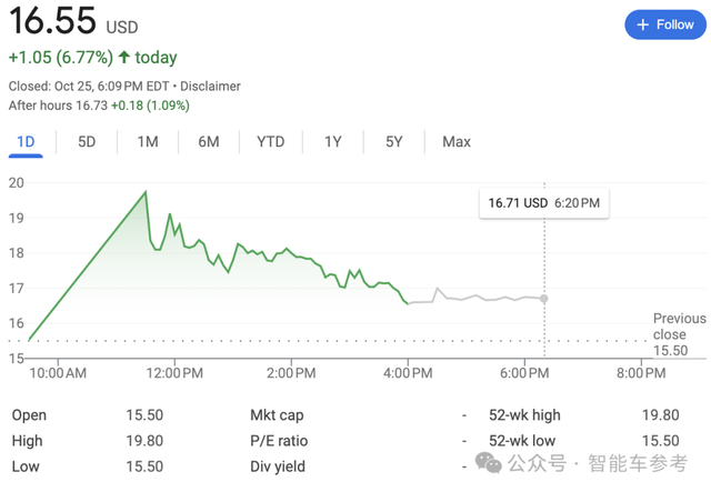 智駕獨角獸IPO：加冕全球通用自動駕駛第一股！市值406億，Robobus落地全球近30城