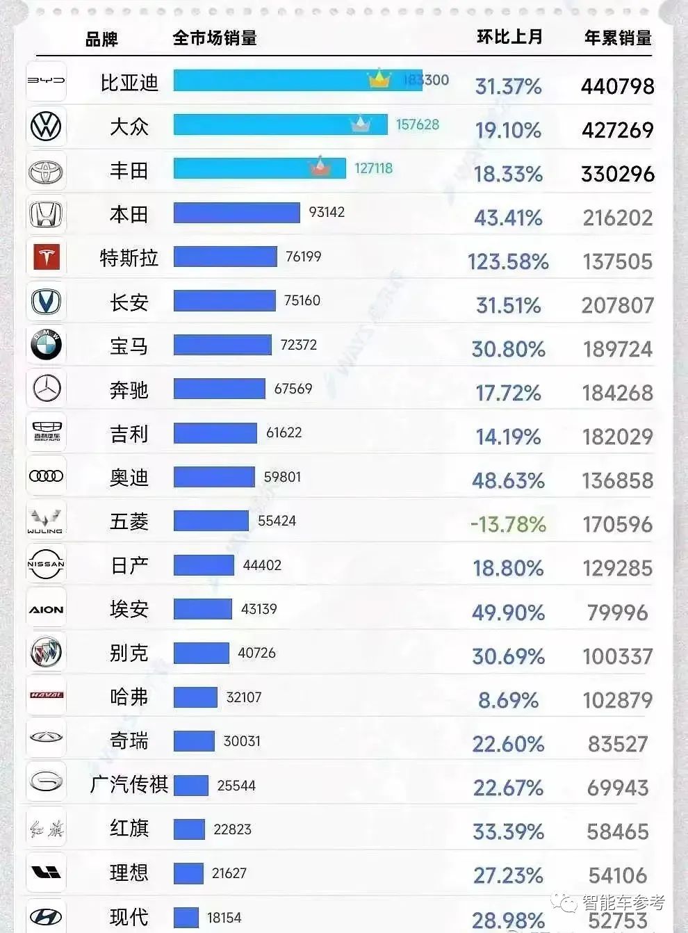 大眾電動(dòng)車(chē)歐美叫好,但在中國(guó)已經(jīng)賣(mài)不動(dòng)了