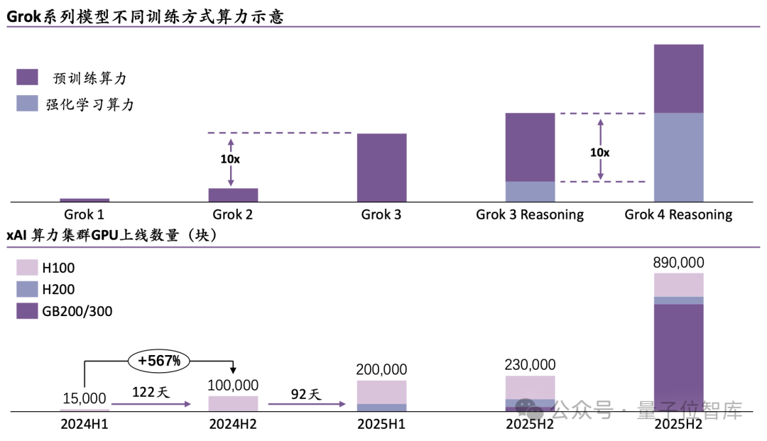 一份報告看盡2025上半年AI核心趨勢，應用、模型、技術、行業全覆蓋｜ 量子位智庫
