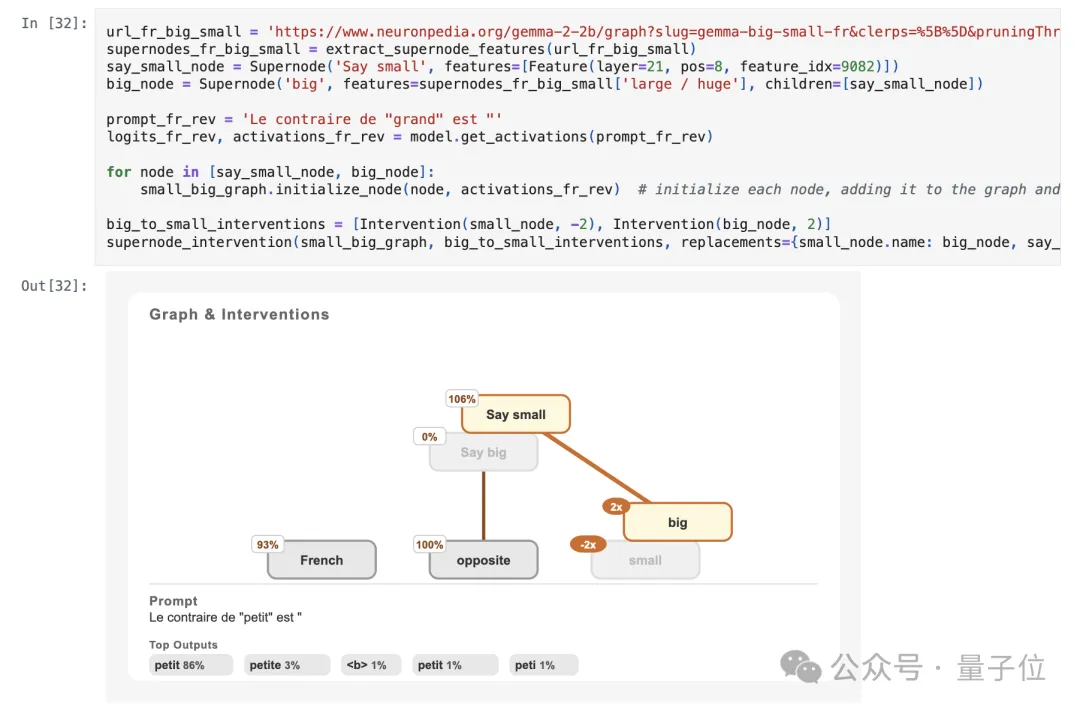 Claude團隊打開大模型「腦回路」,開源LLM思維可視化工具來了