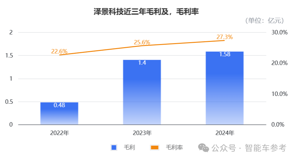 蔚來小米都在用，22家車企撐起揚州巨頭沖刺IPO