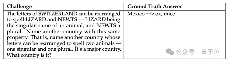 DeepSeek R1遇難題142次