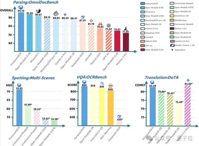 混元OCR模型核心技術(shù)揭秘:統(tǒng)一框架、真端到端
