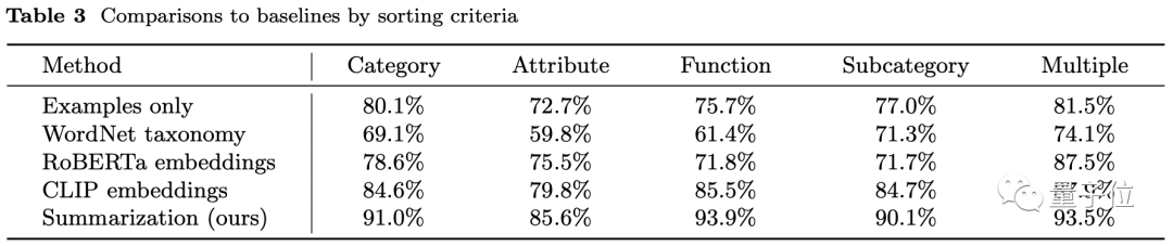 懶人福音!谷歌讓機器訓練機器,用大語言模型定制你的家務機器人