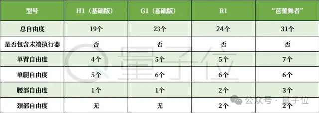 宇樹180芭蕾機器人，究竟啥水平？