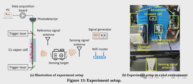 北大張大慶教授:無線感知賦予具身智能“第六感官”,6G時代手機隔空測心跳
