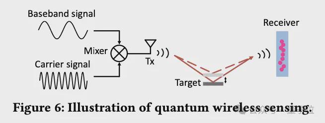 北大張大慶教授:無線感知賦予具身智能“第六感官”,6G時代手機隔空測心跳