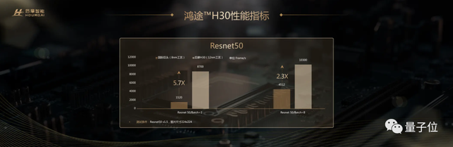 自主造芯新突破:256TOPS算力刷新國產性能榜,功耗低至35W,首個存算一體智駕芯片兩年交卷