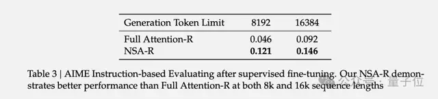DeepSeek下一代技術提前曝光,梁文鋒署名論文獲ACL2025最佳論文獎